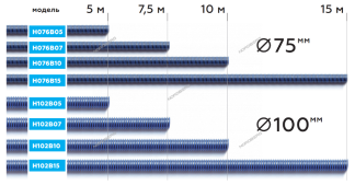 Шланг газоотводный Nordberg max t. +180, диам. 76мм, длина 10м (синий) H076B10