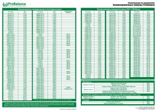 ������� ��� ������������ ����� ProBalance 142 ��